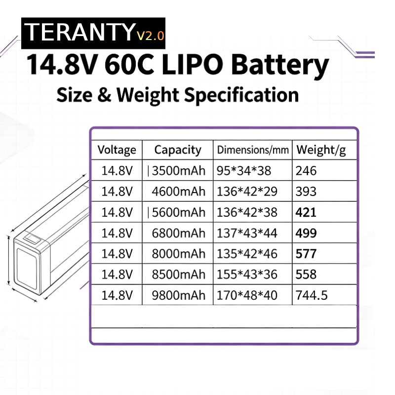 TERANTY V2.0 4S 14.8V 60C Bate - Drone Battery 4S ulasan dan harga